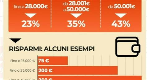 Bonus Euro In Busta Paga Come Cambia Il Calcolo Con La Nuova Irpef