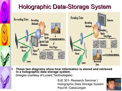 Holographic Data Storage System Paul