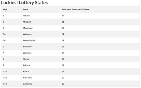 New York State Included In "Luckiest Lottery States" Top 10 List ...