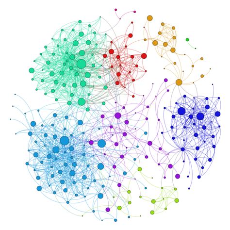 How To Visualize Your Linkedin Network ·