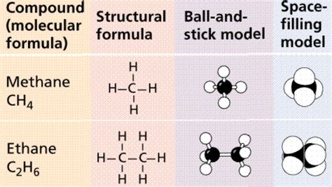 Lon Capa Chemistry Ii Water And Organic Molecules