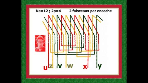 Comment faire un schéma de bobinage BOBINAGE A DEUX FAISCEAUX PAR