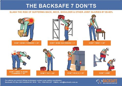 The Ultimate Guide To Correct Manual Handling Backsafe 7 Donts Backsafe