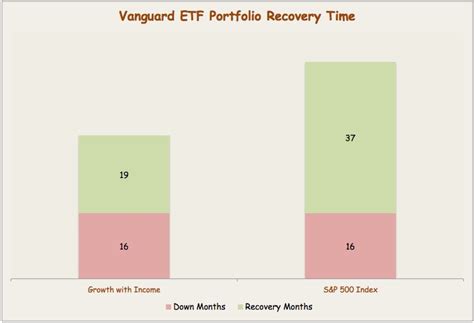 Vanguard ETF Portfolio For The Balanced Investor | Seeking Alpha