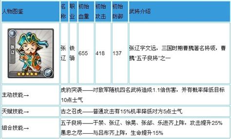 三国合伙人张辽武将图鉴三国合伙人张辽属性介绍快吧手游