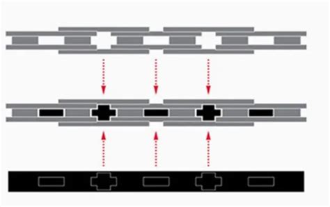 How To Choose The Right Chainrings | Bike Components 2020 - Emotoer