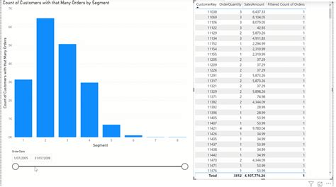 Customers Grouped By The Count Of Their Orders Dynamic Segmentation In Power Bi Using Dax