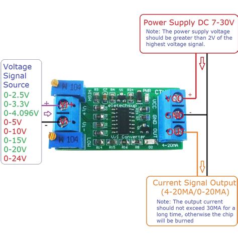 Ctvib V V V To Ma Adjustable Voltage To Current