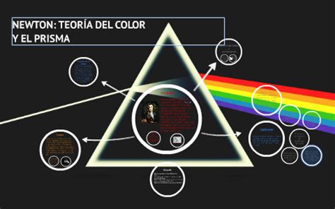 Newton Teor A Del Color By Carlo Canun On Prezi