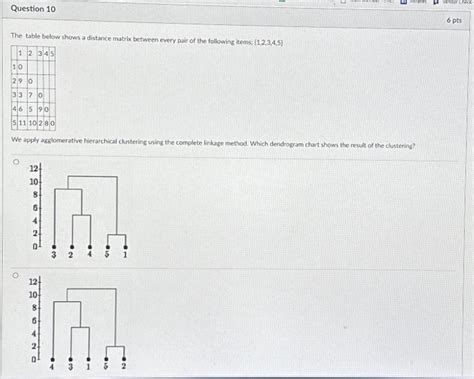 Solved The table below shows a distance matrix between every | Chegg.com