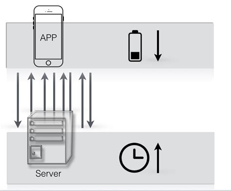 What Is Push Notification For Mobile Apps Wildix