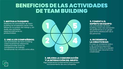 Actividades De Team Building Que Encantar N A Tu Equipo