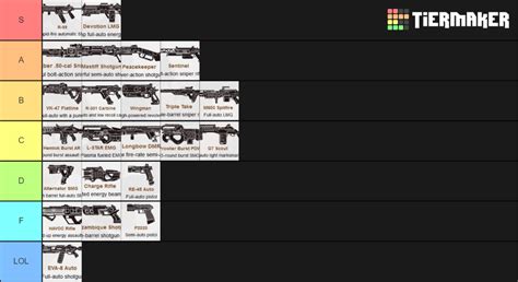 Apex Legends Weapons Tier List Community Rankings TierMaker