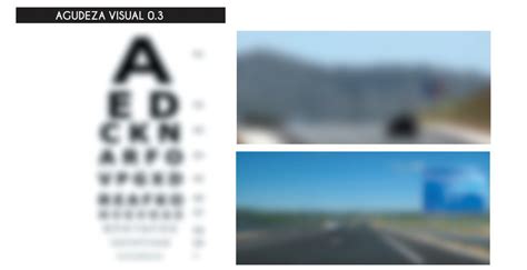 Visión Al Volante Con Distintas Agudezas Visuales Tu Optometrista