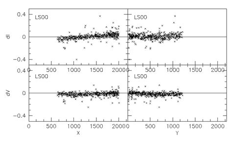 Comparison Between Our Photometry And Reference Photometry Ls00