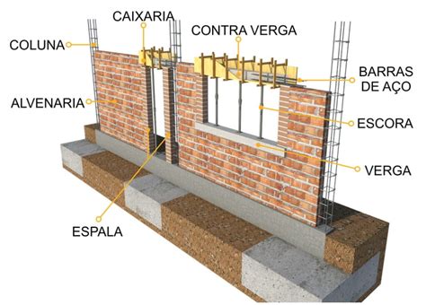 Paredes alvenaria de vedação Construindo Casas