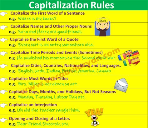 Rules For Capitalization Of Nouns