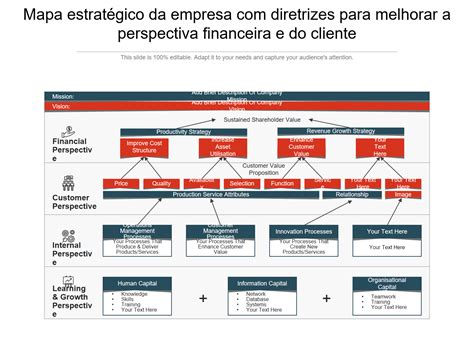 Os Principais Modelos De Mapas Estrat Gicos Amostras E Exemplos