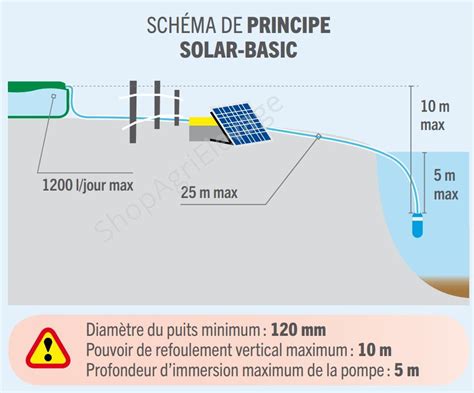 Station De Pompage Solaire V Solar Basic La Buvette Abreuvement