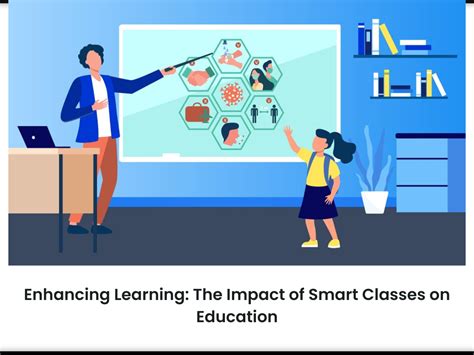 Enhancing Learning The Impact Of Smart Classes On Education