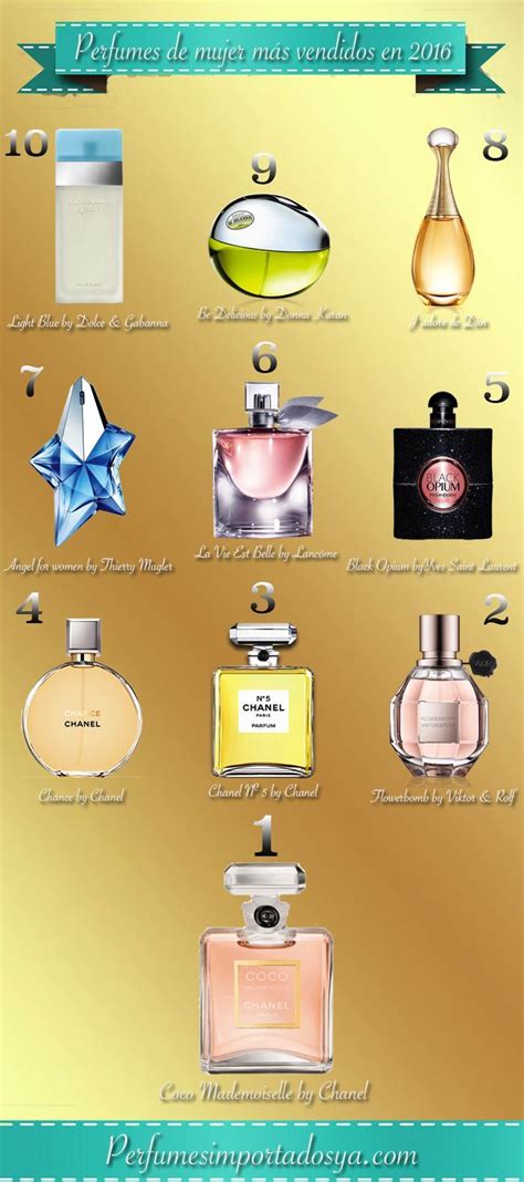 Best Chanel Perfumes For Women With Class Artofit