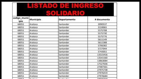 Ingreso Solidario Por Fin Un Listado Para Consultar Si Somos Beneficiarios Youtube