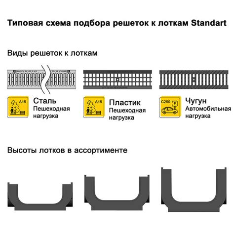 Решетка для лотка водоотводного стальная 1000х136 мм Gidrolica серая ...