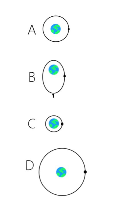 homework and exercises - Why does earth have a minimum orbital period ...