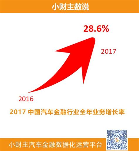 2017中國汽車金融行業全年業務增長率 每日頭條