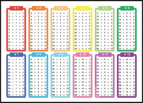 Printable+Division+Table+Chart | Math division, Math formula chart ...