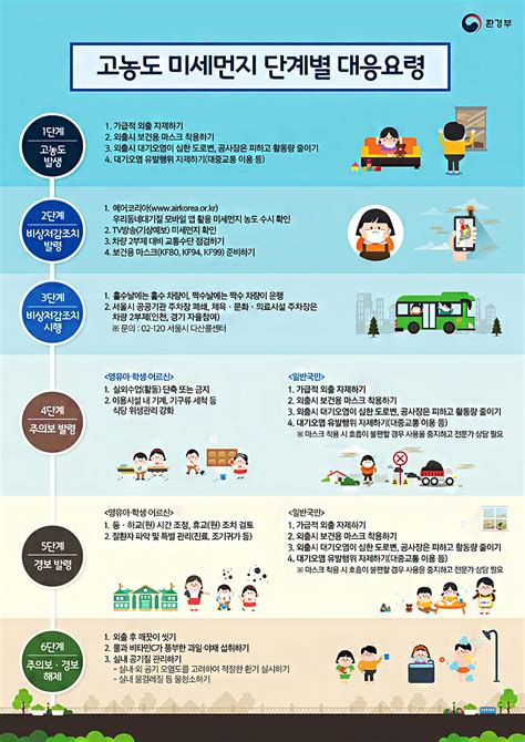 미세먼지 종합포털