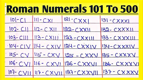 Roman Numerals From 101 To 500 Roman Numerals From 101 To 500 101