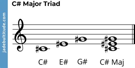 The C Sharp Major Triad A Music Theory Guide 🎶🎹🎸