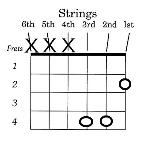 How To Play B Chord On Guitar Easy Movable Version Learn B Chord