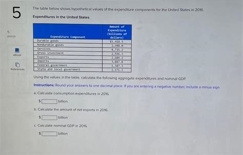 Solved The Table Below Shows Hypothetical Values Of The