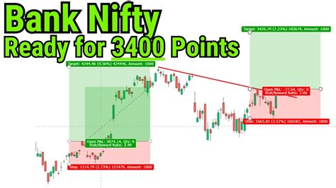 Nifty Bank Price Ready For Parabolic 3400 Points Upmove Bank Nifty