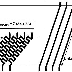 PDF Meander Line Technique For Size Reduction Of Quadrifilar Helix