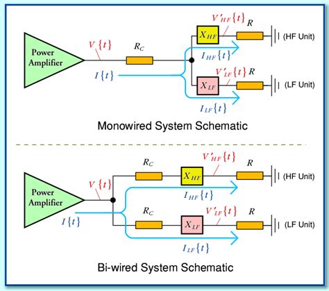 Bi Wiring Diagram