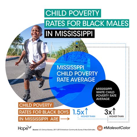 Infographic-Child Poverty | Hope Policy Institute