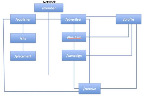 Network Relationship Diagram Microsoft Learn