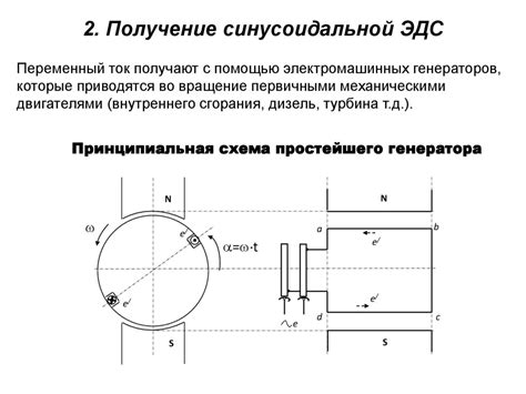 Однофазный переменный ток - презентация онлайн