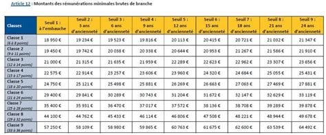 Costume La D Mocratie Ne Pas Faire Grille Salaire Sncf Ingenieur