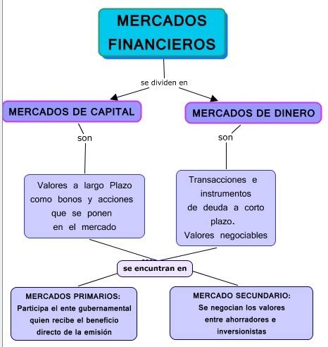 Arriba Imagen Mapa Mental Mercado Abzlocal Mx