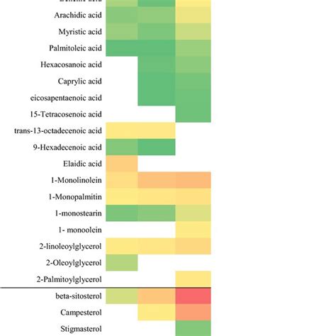 Metabolite Levels Of Representatives Of Metabolite Groups Which Download Scientific Diagram