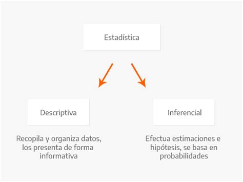 Ejemplos De Estadística Descriptiva E Inferencial