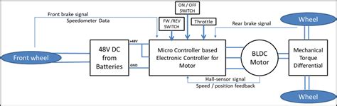 Light Electric Vehicle In India E Rickshaw Times EV