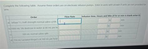 Solved Complete the following table. Assume these orders are | Chegg.com 
