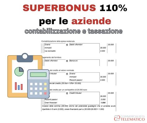 Superbonus 110 Contabilizzazione E Tassazione Bonus Edilizi