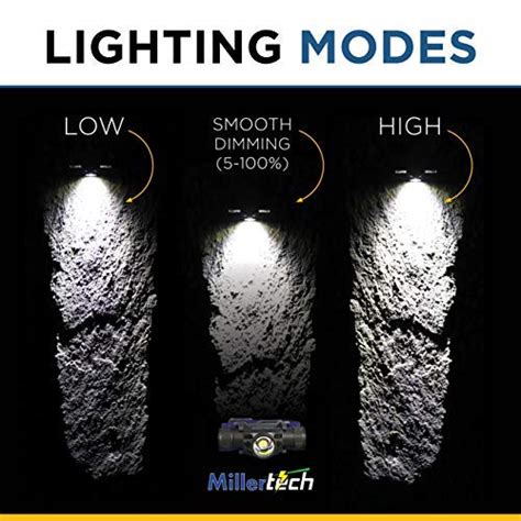 Millertech 556 High Power Rechargeable Cree Led Headlamp 750 Lumens