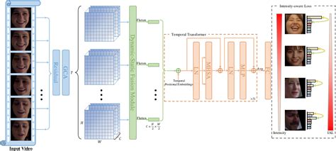 Figure From Intensity Aware Loss For Dynamic Facial Expression